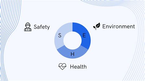 ehs software meaning: Unraveling the Digital Tapestry of Environmental Health and Safety