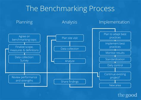 How to Benchmark Website Performance: Because Even Websites Need a Report Card