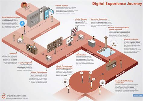 How to Find Out Who Designed a Website: A Journey Through Digital Footprints and Creative Minds