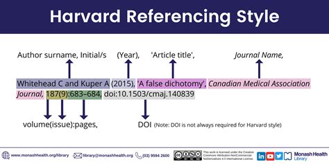 How to Reference a Website with No Author Harvard: A Journey Through the Labyrinth of Citation Styles