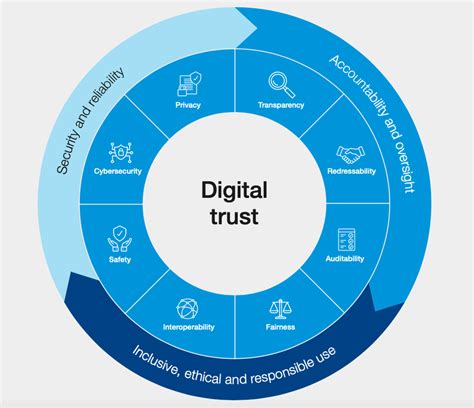 Is gov+ a legitimate website? Exploring the nuances of digital trust and online legitimacy