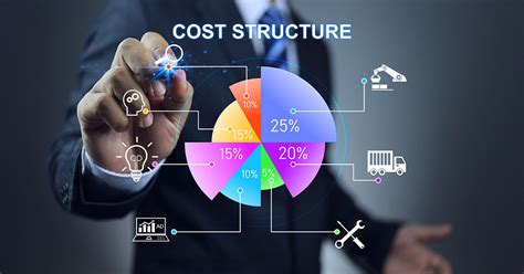 Should Cost Analysis Software: Unlocking the Potential of Predictive Pricing