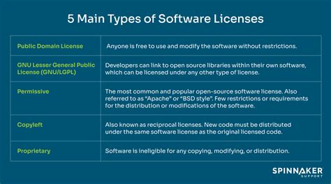 Which Three of the Following Are Common Software Licenses? And Why Do They Matter More Than the Color of Your Socks?